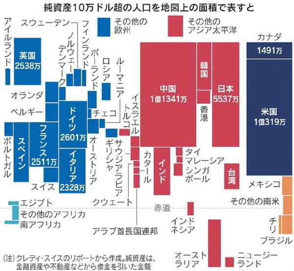 日本も世界と同じ「超経済格差社会」になって懸念されること