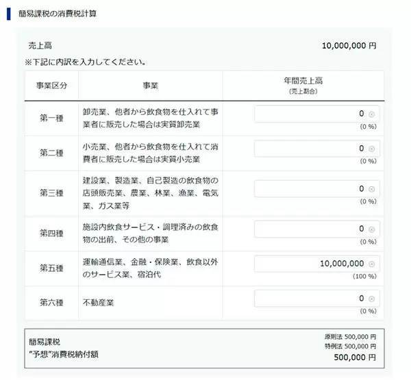 起業家を支援する「消費税の納税額」を計算シミュレーションできる無料ツール