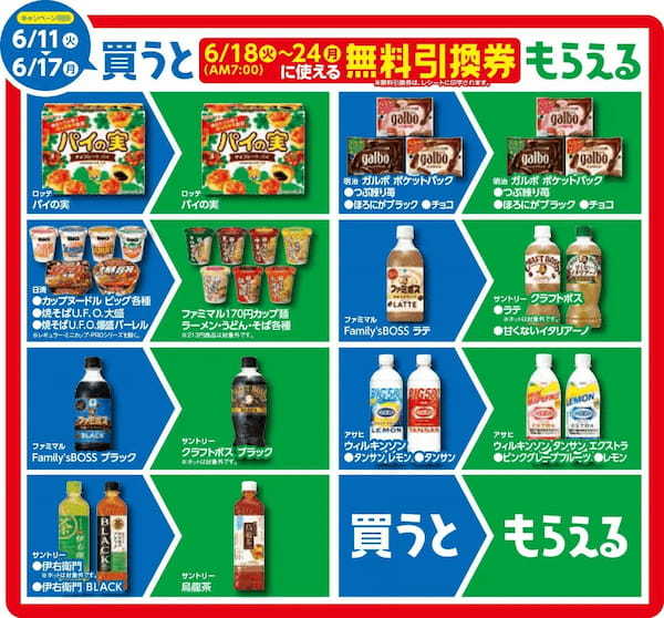 食品値上げにファミマを賢く活用しよう！　「1個買うと、1個もらえる」キャンペーン開催中　お昼や休憩に大活躍の飲料・お菓子・カップ麺などがタダでもらえる！？