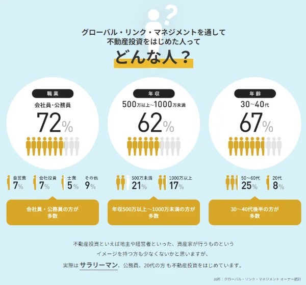 不動産投資に向いている人と向かない人の特徴？性格や属性を徹底解説