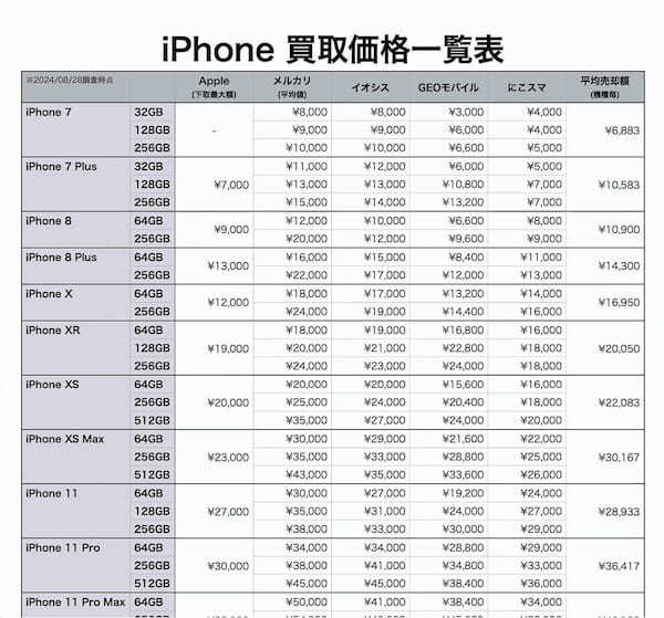 iPhone 16購入で手持ちのiPhone売るならここがベスト！　 各社の査定基準とコンディション別の買取先選び＜みずおじさん＞