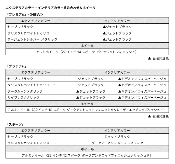 日本初採用の8人乗り! 「キャデラック エスカレード」新ラインナップ「プレミアム」発表