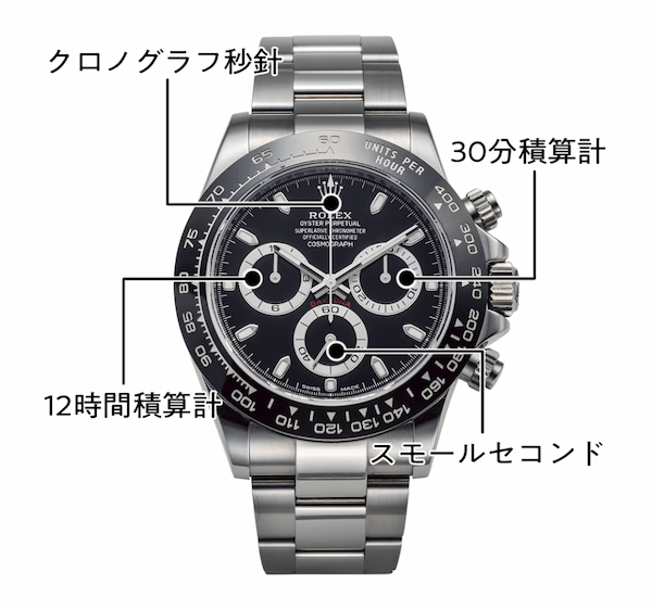 Q40.クロノグラフウオッチの秒針はどこにあるか知っている？