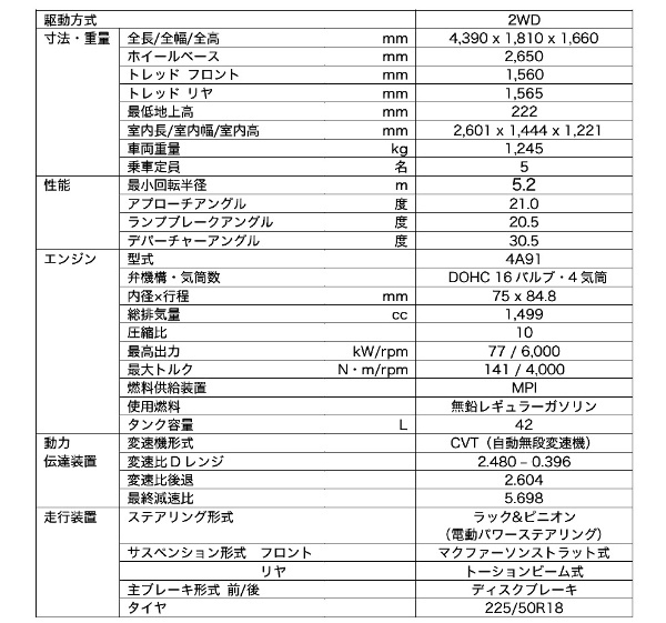 三菱　BプラスサイズのSUV「エクスフォース」をインドネシアで発表