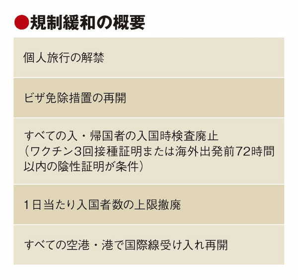 水際対策緩和で外客誘致本格化　地方空港や港も全面再開へ　受け入れ体制には懸念