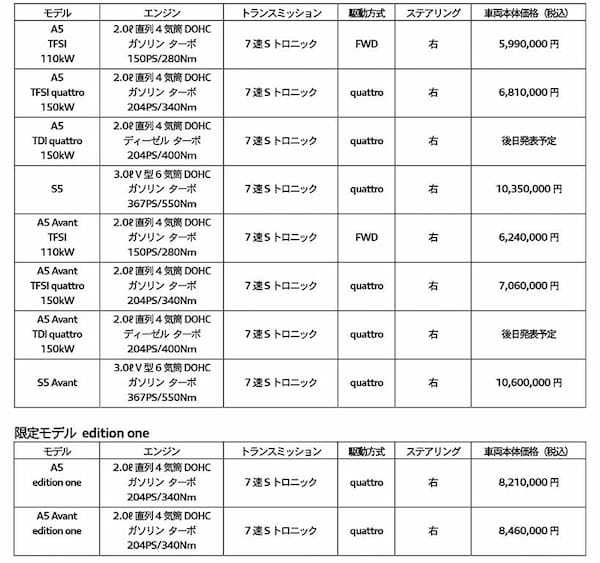 アウディ、新型「A5／S5」を発売！これまでのベストセラーモデル・シリーズを引き継ぐプレミアム・ミッドサイズ