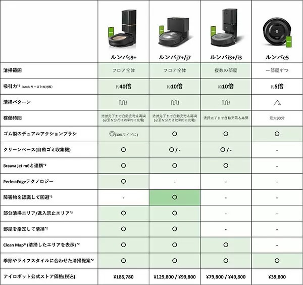 史上最高に“賢い”ルンバが登場! クリーンベースの設計も一新
