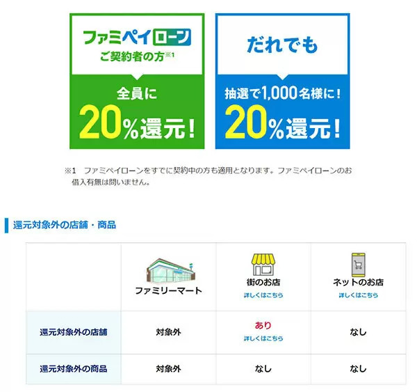 FamiPay、抽選で20％還元！ 家電量販店などファミリーマート以外の店舗利用で