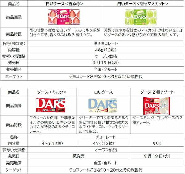 「DARS」✕「ブルーロック」エゴい″コラボキャンペーン実施！ここでしか見ることのできないエゴい紅白戦動画の配信や、豪華コラボグッズが抽選で当たるキャンペーンを9月19日(火)よりスタート