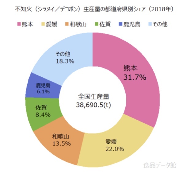 ローソンで新発売！「熊本県産デコポン」入り大福！期間限定ですのでお早目にぃ！