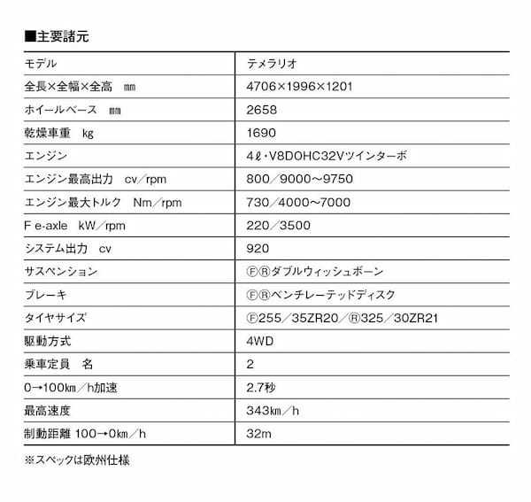 【スーパーカー新時代】ランボルギーニ・テメラリオは「桁外れに勇敢」なV8＋3モーターPHEV。最高許容回転数はなんと10000rpm!