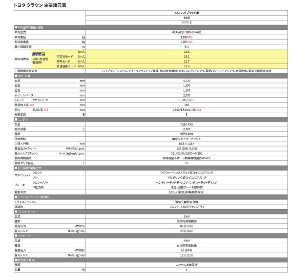 トヨタ クラウンスポーツが登場 5ドアのクロスオーバーSUVのシリーズ式ハイブリッドを搭載