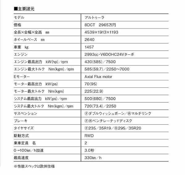 【スーパーカー新時代】名門F1チームが作り上げたロードカー。PHEVのアルトゥーラは新世代マクラーレンの象徴にして代表である！