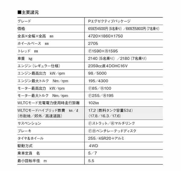 【最新モデル試乗】すべてがグレードUP！ 理想の選択肢、三菱アウトランダーPHEVの驚く完成度