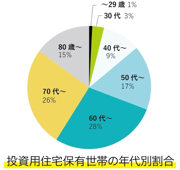 40代から始める不動産投資！ 注意点と成功へ導くためのポイント