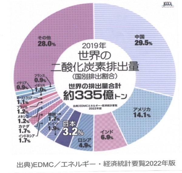 政治家の基礎力（情熱・見識・責任感）⑪：資本主義のバージョンアップ