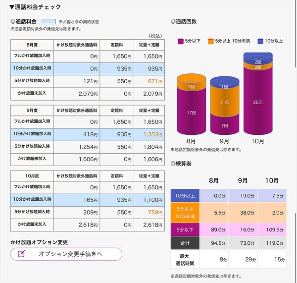 イオンモバイルのスマホメンテナンス「診断メニュー」が話題 – 最適料金プランを提案