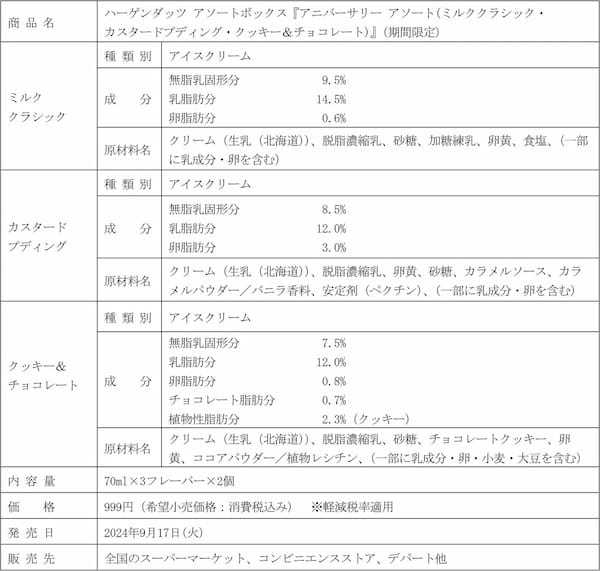 アソートボックス『アニバーサリー アソート(ミルククラシック・カスタードプディング・クッキー＆チョコレート)』9月17日（火）より期間限定新発売！