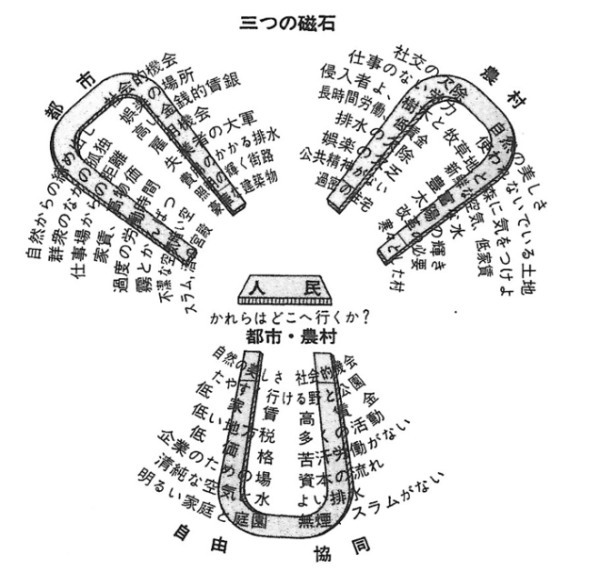 政治家の基礎力（情熱・見識・責任感）⑪：資本主義のバージョンアップ