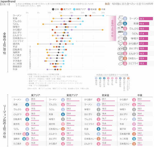 電通、世界15の国・地域を対象に「ジャパンブランド調査2024」を実施