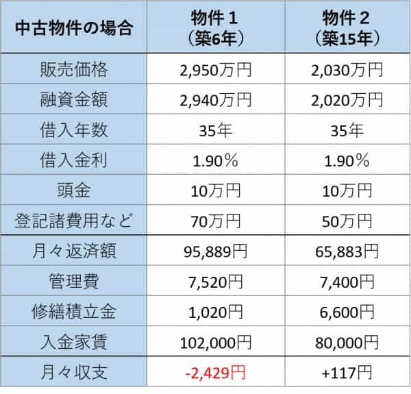 マンションオーナーになるには？仕事や収入、メリット・デメリットを解説