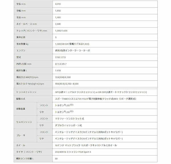 トヨタGAZOOレーシング　進化したGRカローラ改良版を3月に発売。GR-DAT搭載モデルもラインアップ