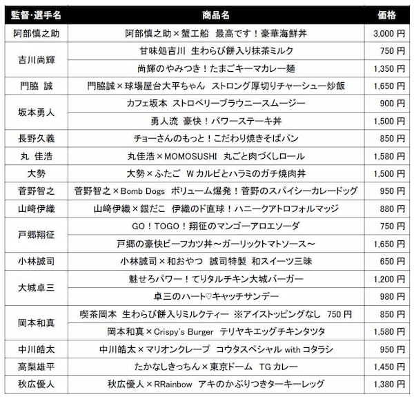 2024年 東京ドーム　監督・選手プロデュース弁当＆グルメ商品情報　今年も新たなお弁当＆グルメが登場