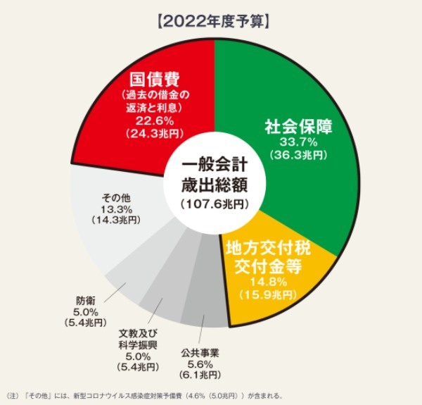 どうしてマイナンバーカードと健康保険証とお薬手帳を合体させないといけないのか