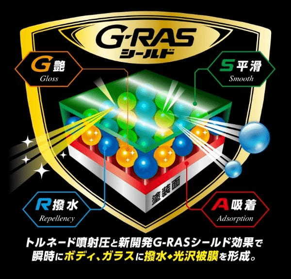 ソフト99、ボディとガラスを同時に施工！お手軽本格コーティング剤「レインドロップ トルネードヴォルテックス300mL」新発売！