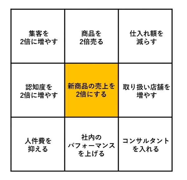 マンダラチャートとは？目標を明確にして達成するためのプロセスのご紹介！【図解付き】