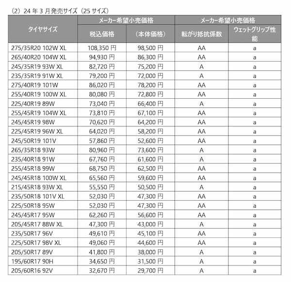 ブリヂストン、新たなプレミアムを実現する「ENLITEN」を搭載した 「REGNO GR-XⅢ」を発売
