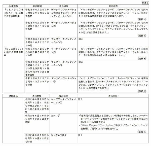 メルセデス・ベンツ日本に約12億円の課徴金 景品表示法違反で過去最高額