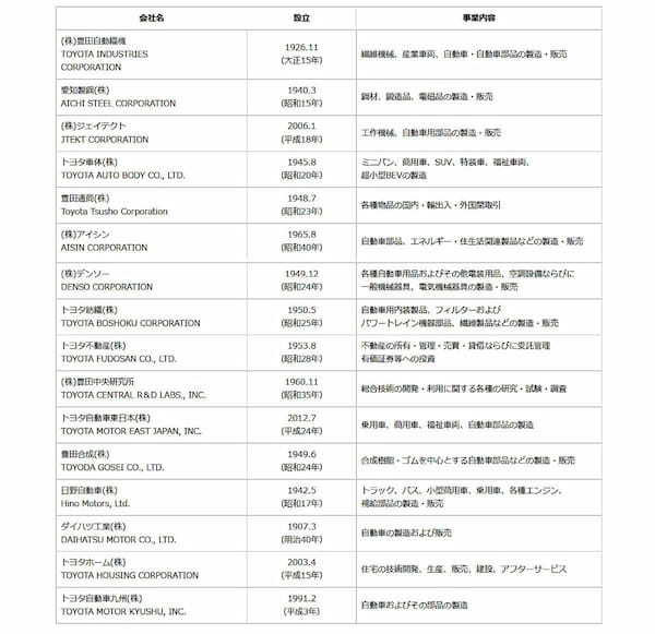 トヨタ　豊田章男会長はトヨタ・グループの新たなビジョンを示し、自身がグループ全体の責任者として変革をリードすることを説明