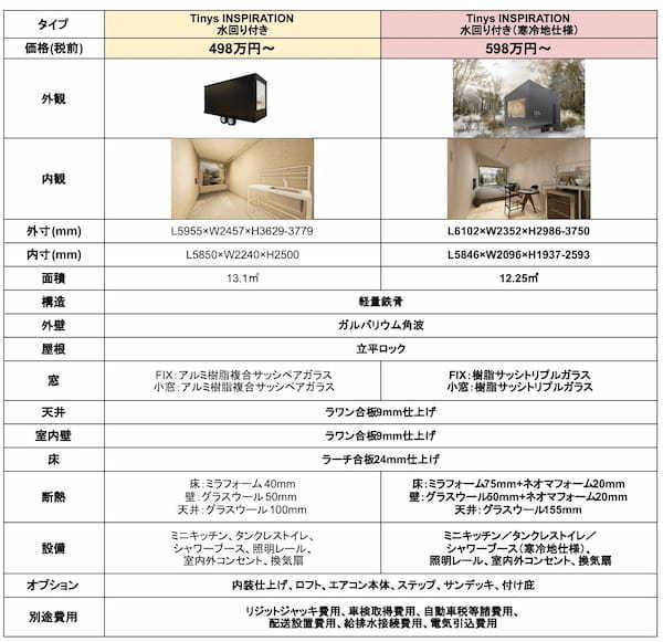 【大人の秘密基地】YADOKARIのオリジナルトレーラーハウス「Tinys INSPIRATION」から寒冷地仕様がデビュー