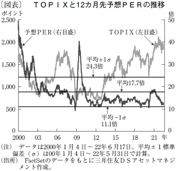 米株式市場の調整が進めば日経平均2万4,300円台も