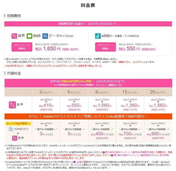 格安SIMキャンペーンまとめ【2022年10月号】IIJmio、イオンモバイル、y.u mobileなど