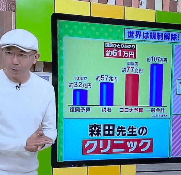 コロナ診療でクリニックの収入が2.5倍に！