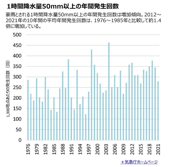 避難所や在宅避難では換気にも気をつけて！三菱電機が「防災換気」を呼びかけ