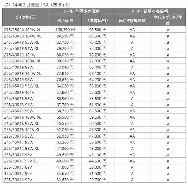 ブリヂストン　プレミアムタイヤ「レグノ GR-X Ⅲ」はレグノ史上かつてない乗り心地、質の高い乗り味を両立させたタイヤと自負