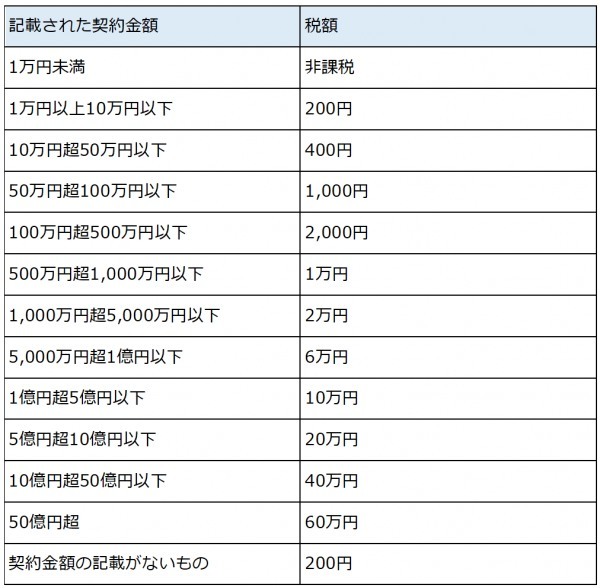 投資用マンションは今、売却すべきタイミング？必要な費用も解説！