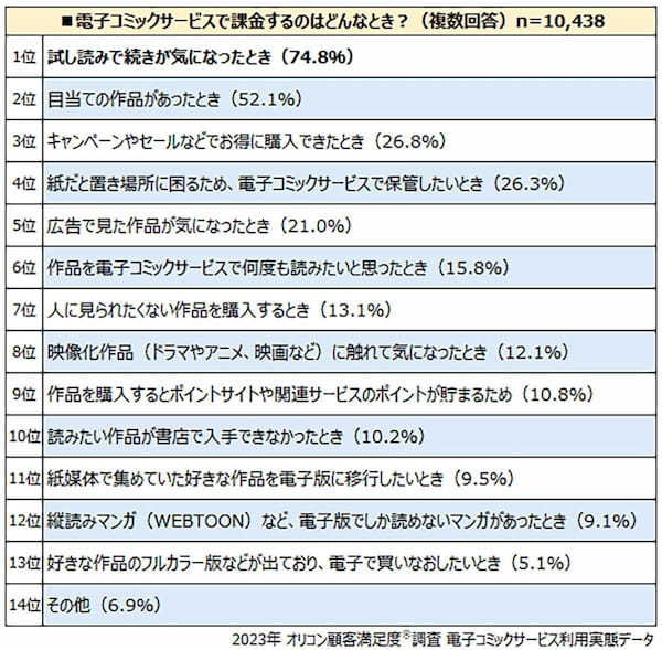 くを占めたのは…【オリコン調べ】