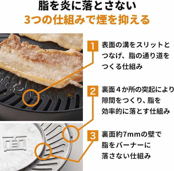 油がはねない、煙もほぼ出ない、コンパクト。おうち焼肉の救世主、出ました