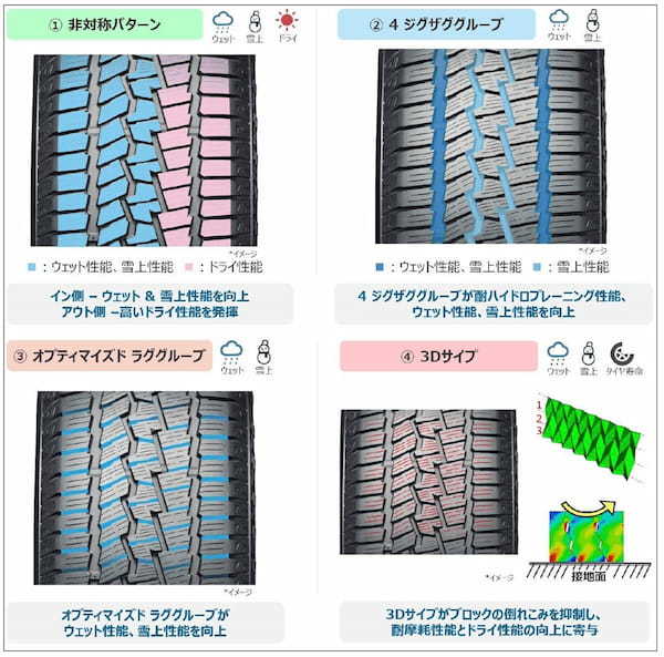 ヨコハマタイヤ ジオランダーにSUV用オールシーズンタイヤを発売。チェーン規制にも対応