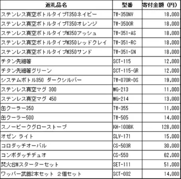 ふるさと納税でスノーピークの人気製品が手に入る！　対象のサービス＆自治体は？