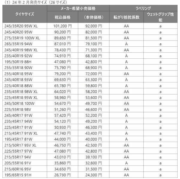ブリヂストン　プレミアムタイヤ「レグノ GR-X Ⅲ」はレグノ史上かつてない乗り心地、質の高い乗り味を両立させたタイヤと自負