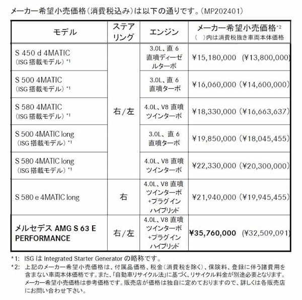 F1テクノロジーを採用した駆動システムを搭載のPHEV ｢メルセデスAMG S63 Eパフォーマンス｣が追加に