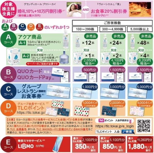 格安SIMキャンペーンまとめ【2022年10月号】IIJmio、イオンモバイル、y.u mobileなど