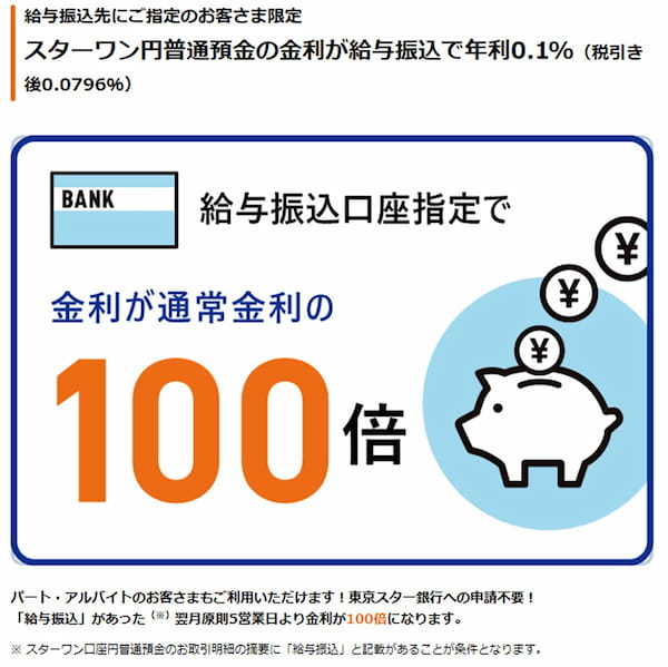 ネット銀行を「給与受取口座」に指定すると得する – 金利アップやポイントがもらえる！