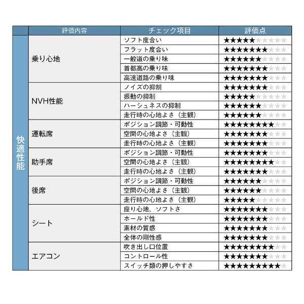 【クルマの通知表】「卓越の走り」を掲げたニューカマーSUV、ZR-Vに宿るホンダイズムとは!?