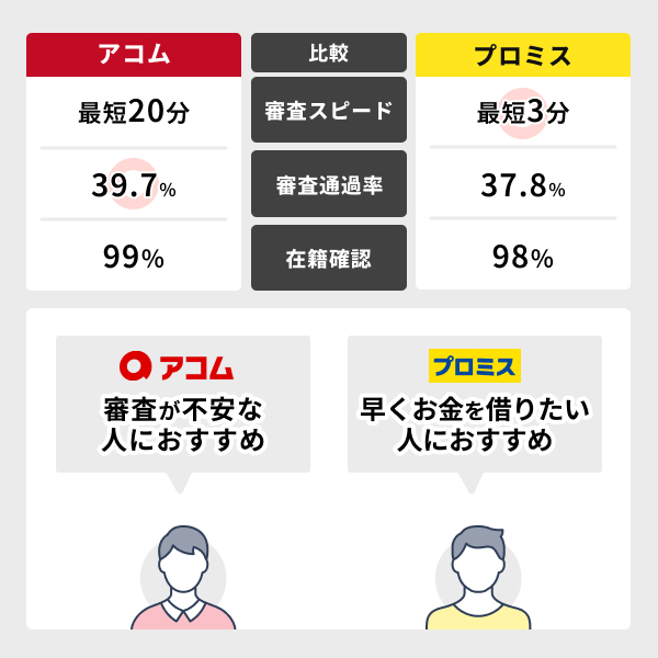 アコムとプロミスはどっちがおすすめ？